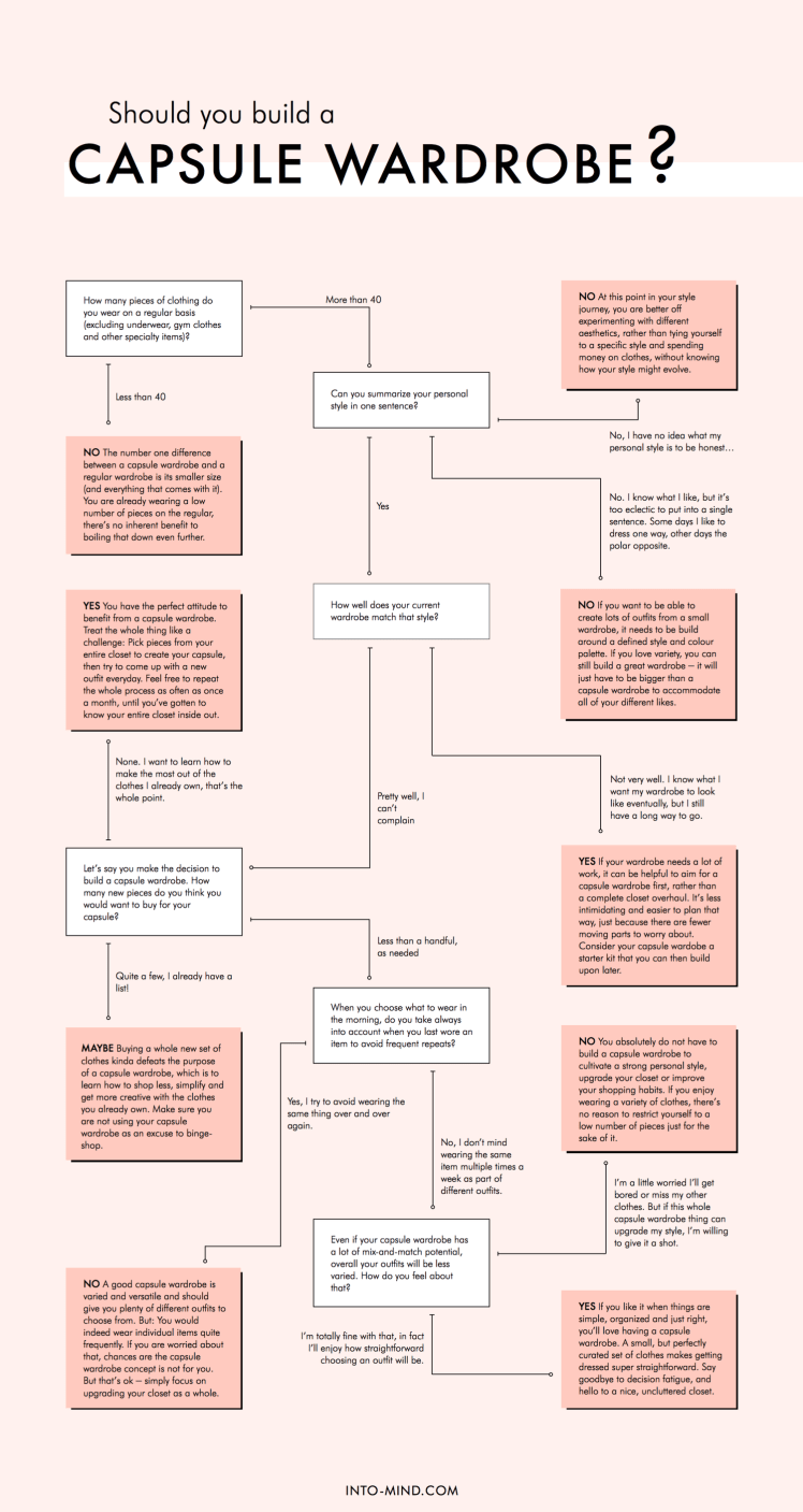 shouldyoubuildacapsulewardrobe