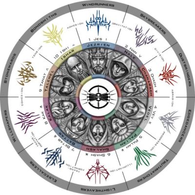 Sew Geeky Plans –&nbsp;Summer