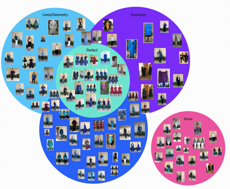 Further Contemplation on Style Systems: Kitchener Essences – Doctor T ...